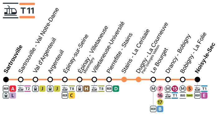 Sartrouville - Immobilier - CENTURY 21 G.T.I. - Tramway_IdF_11-plan_2030